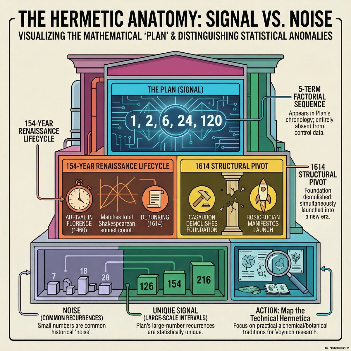 Episode infographic
