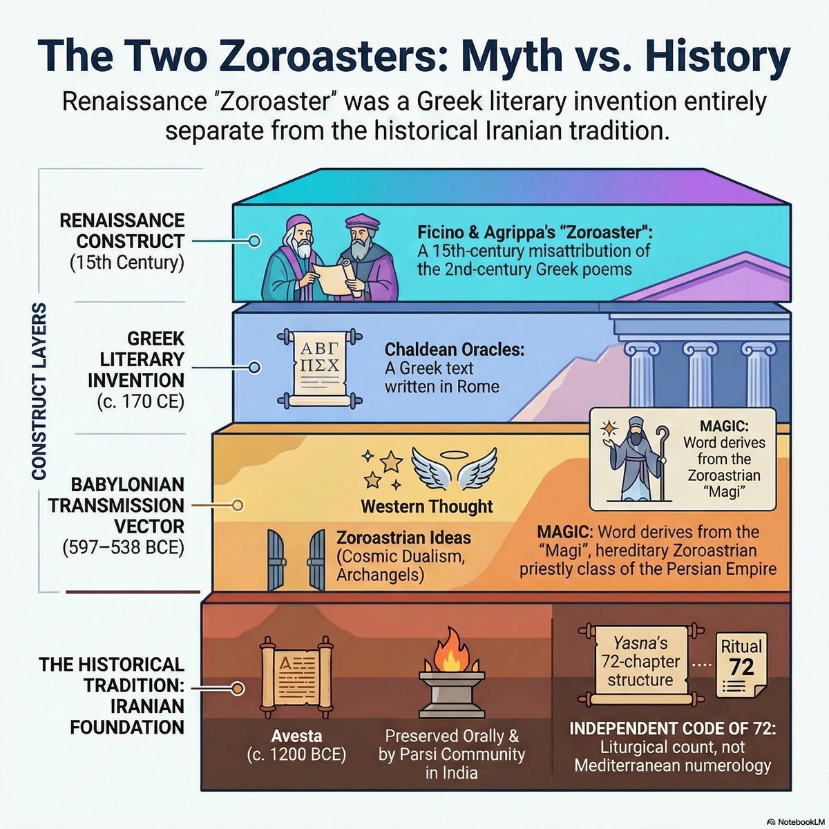 Episode infographic
